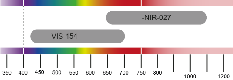 Amplitude SLM 6001 Wavelength Range