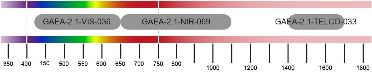 GAEA-2.1 LCOS Spatial Light Modulator - Wavelength Ranges